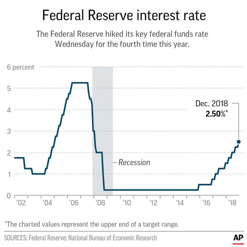 Another Fed Rate Cut: They're Basically Admitting They're 'Flying Blind' Now